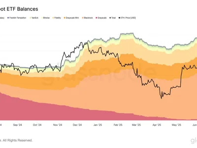 Bitcoin & Ethereum Diverge—ETF Flows Just Flipped The Narrative - eth, ethereum, sec, NewsBTC, spot, bitcoin, one, Crypto