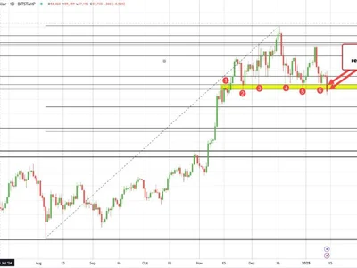 Bitcoin extends losses.Trades below $90,000 - Forexlive, bitcoin, Crypto