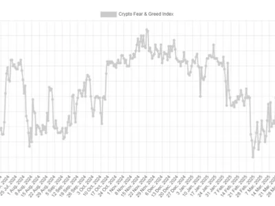 Bitcoin Extreme Greed Is Here—Time To Be A Contrarian? - fear, Crypto, bitcoin, sentiment, NewsBTC, three, extreme