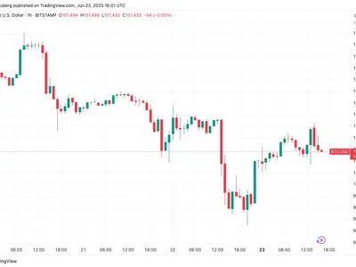 Bitcoin eyes $104K CME gap as analysis says 'World War 3' off the table - donald trump, Crypto, oil, Cointelegraph, key, gap, bitcoin