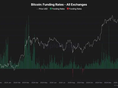 Bitcoin Eyes $108K: Can Bulls Sustain Momentum Against Bearish Signals? - NewsBTC, chart, btc, term, one, bitcoin, Crypto, long