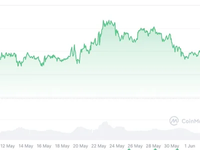 Bitcoin eyes $115K by July, but strong US job data to threaten rally: Analysts - Cointelegraph, time, etf, may, Crypto, bitcoin