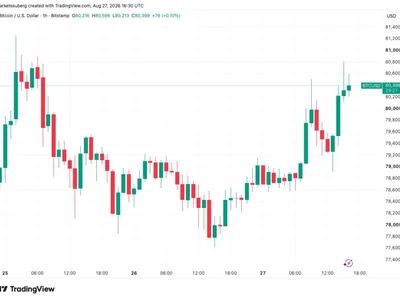 Bitcoin eyes $81K as Nvidia earnings beat boosts risk assets