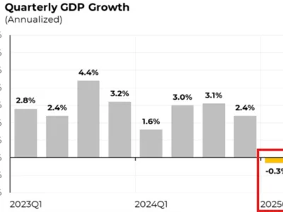 Bitcoin eyes gains as macro data makes US recession 2025 ‘base case’ - bitcoin, donald trump, data, Crypto, Cointelegraph, may