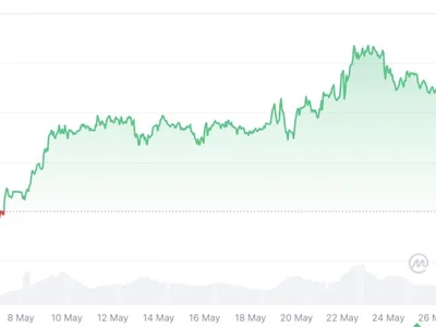 Bitcoin eyes ‘healthy pause’ around $106K before price picks up steam - donald trump, may, bitcoin, trump, etf, Cointelegraph, Crypto