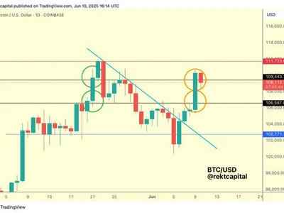 Bitcoin Eyes New Highs As Price Retests $109,000, But Analyst Warns Of Potential Pullback - bitcoin, ath, NewsBTC, btc, area, Crypto