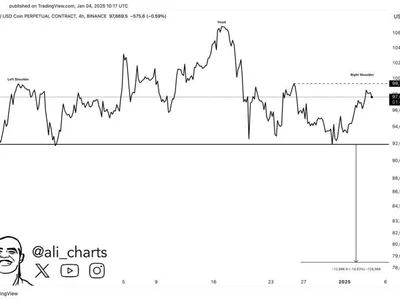 Bitcoin Eyes Potential Rebound To $98,600, But Analyst Suggests Caution - btc, Crypto, bitcoin, NewsBTC, new year