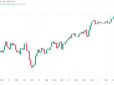 Bitcoin faces $100K test: Bull trap or 'bonafide' BTC price breakout? - asia, Cointelegraph, btc, bull, crg, bitcoin, Crypto