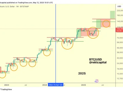 Bitcoin Faces Key Resistance After 10% Weekly Rally – Confirmation Or Rejection Next? - btc, bitcoin, 2024, NewsBTC, one, ath, second, high, Crypto