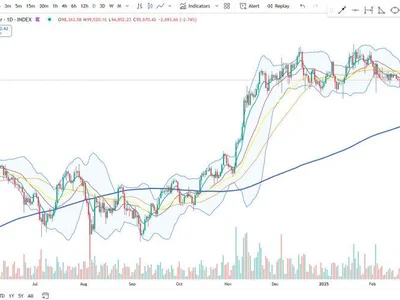 Bitcoin Faces Serious Price Compression – What Happened Last Time - btc, NewsBTC, eth, bitcoin, Crypto