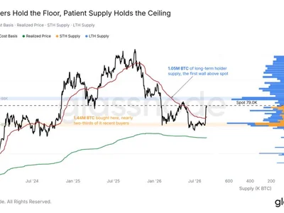 Bitcoin faces true demand test above $83K as liquidity thickens: Glassnode