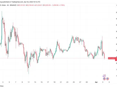 Bitcoin falls toward $80K and prints ‘death cross’ as US stocks mimic 2020 COVID-19 crash - bitcoin, Crypto, data, Cointelegraph