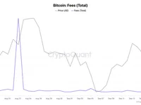 Bitcoin fees stabilize in September after August spike - fees, bitcoin, spike