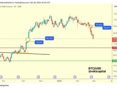 Bitcoin Fills CME Gap Between $78,000 and $80,000 –  Is A Reversal Around The Corner? - bitcoin, btc, NewsBTC, gap, trump, Crypto, donald trump, pce