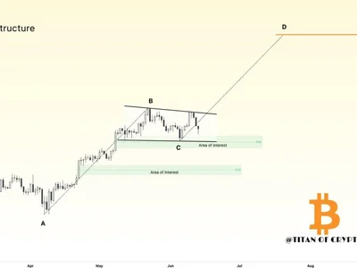 Bitcoin Following ABCD Pattern? Analyst Sees Path To $137,000 - bitcoin, ath, btc, titan, four, three, bc, NewsBTC, crypto, Crypto