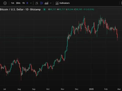 Bitcoin forecast to drop into low 80K area - Forexlive, crypto, bitcoin, Crypto, solana, drop