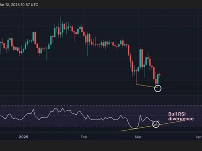 Bitcoin Forms Bullish RSI Divergence Just in Time for U.S. CPI - trump, btc, Crypto, Reuters, four, time