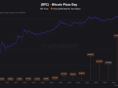 Bitcoin From Pizza Day Era Still On The Move, Glassnode Reveals - pizza, bitcoin, NewsBTC, ath, btc, Crypto