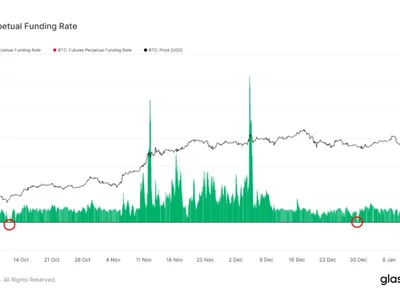 Bitcoin Funding Rates Briefly Went Negative, Usually Marks a Local Bottom: Van Straten - 2024, bitcoin, CoinDesk, one, Crypto