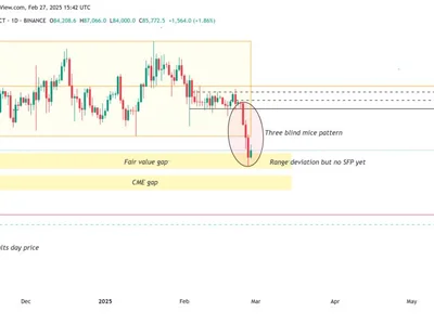 Bitcoin futures and spot ETF traders capitulate as BTC looks for a bottom - spot, trump, btc, Cointelegraph, Crypto, etf, three, bitcoin