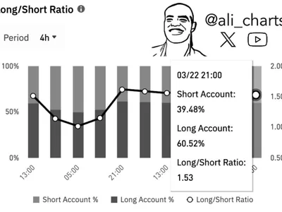 Bitcoin Futures Data Shows Bullish Long/Short Ratio – Details - bitcoin, Crypto, NewsBTC