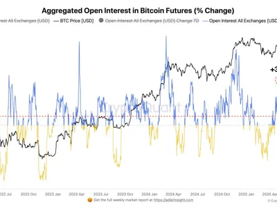 Bitcoin futures pivot to long positions — Is $112K the next stop? - Crypto, may, Cointelegraph, bitcoin, april, btc