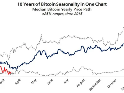Bitcoin gets $126K June target as data predicts bull market comeback - one, bitcoin, april, Crypto, bull, Cointelegraph
