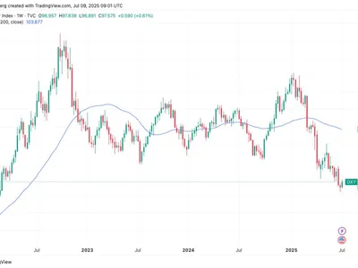 Bitcoin gets 'highly favorable' cues as DXY sets 21-year weakness record - btc, Crypto, bitcoin, Cointelegraph