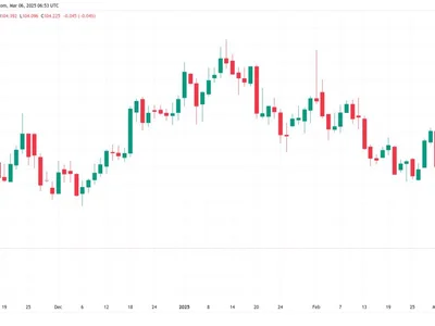 Bitcoin gets March 25 'blast-off date' as US dollar hits 4-month low - crypto, Cointelegraph, donald trump, bitcoin, new, m2, etf, Crypto