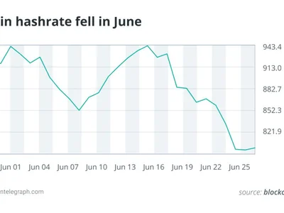Bitcoin hashrate down 15%, 26 firms add BTC to balance sheets: June in charts - mstr, crypto, bitcoin, vc, Cointelegraph, breed, balance, Crypto, summer, asia, four, stablecoin