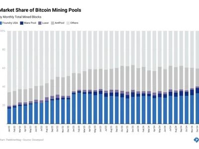 Bitcoin Hashrate Hits New All-Time High — Can Price Reclaim $100,000? - NewsBTC, Crypto, bitcoin, second, new