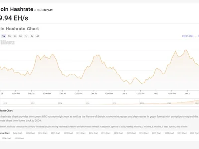 Bitcoin hashrate taps all-time high - 2024, second, Crypto, four, bitcoin, april, btc, Cointelegraph