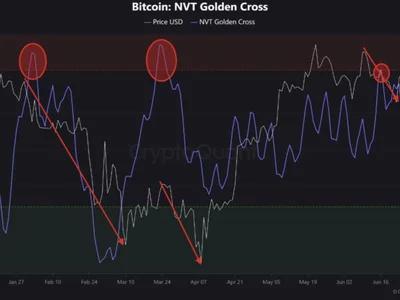 Bitcoin Heating Up? NVT Golden Cross Hints At Potential Local Top - Crypto, NewsBTC, three, term, bitcoin, btc, nvt, ath