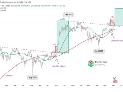 Bitcoin Historical Data Points To Imminent 62% Price Surge – Analyst - bitcoin, NewsBTC, Crypto, donald trump, 2024