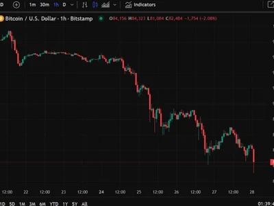 Bitcoin hit US$82K - bitcoin, bp, Crypto, trump, Forexlive, wrap