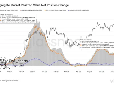 Bitcoin Hits $123,000—But Inflows Are Just A Fraction Of 2024’s Peak - three, 2024, bitcoin, Crypto, ath, NewsBTC, cap