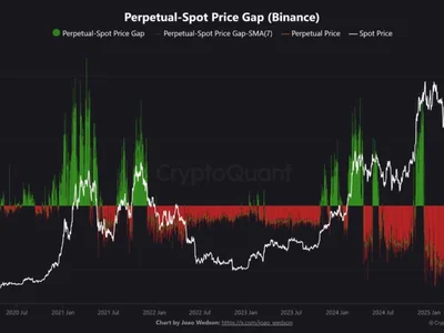 Bitcoin Hits $123K, But Market Euphoria Has Yet to Kick In, Says Analyst - chart, gap, NewsBTC, Crypto, bitcoin