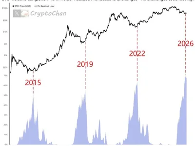 Bitcoin Hits $69K After Key Capitulation Signals: What’s Next?