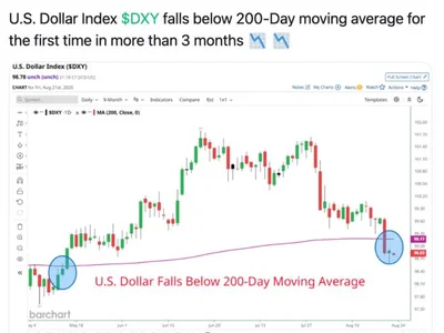 Bitcoin Hits Its Stride As Dollar Weakness And Treasury Buybacks Fuel Hard-Asset Rally, Galaxy Analysts Call Bottom