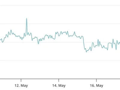 Bitcoin hits new highs in the absence of ‘unhealthy’ leverage use — Will the rally continue? - btc, Crypto, bitcoin, Cointelegraph, spot, rally