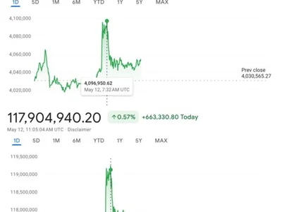 Bitcoin Hits Record Highs in Turkish and Argentine Markets, Is the US Next? - Beincrypto, etf, try, time, bitcoin, high, ath, btc, Crypto, m2, south