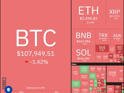  Bitcoin hits resistance at $110K, but BNB, SOL, LINK, AAVE show promise  - trump, aave, solana, donald trump, link, Cointelegraph, bnb, Crypto, bitcoin
