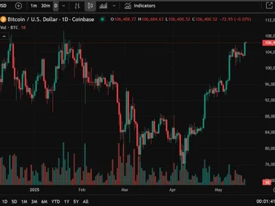 Bitcoin hitting its highest since the end of January, circa USD106,400+ - cad, Crypto, Forexlive, bitcoin