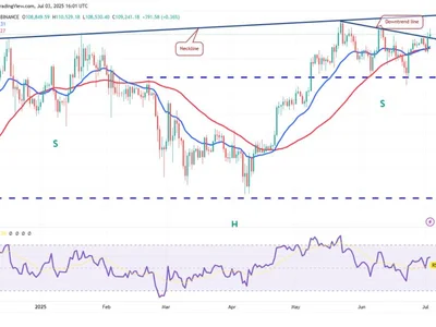 Bitcoin holding $109K proves bulls control the market: Will new highs happen today? - triangle, Cointelegraph, bitcoin, Crypto
