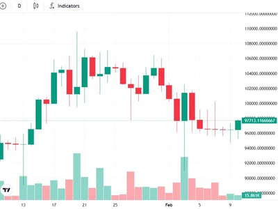 Bitcoin holds $95K support despite heavy selling pressure - terra, Cointelegraph, Crypto, trump, bitcoin, donald trump