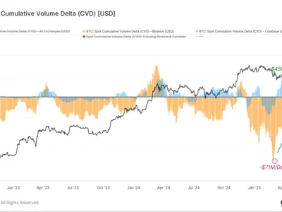Bitcoin holds above $100,000, driven by institutional flows: analysts - million, brn, The Block, bitcoin, Crypto, april
