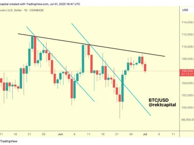 Bitcoin Holds Key Level Amid $108,000 Rejection, But Analysts Suggest Caution This Quarter - Crypto, bitcoin, second, eth, NewsBTC, btc