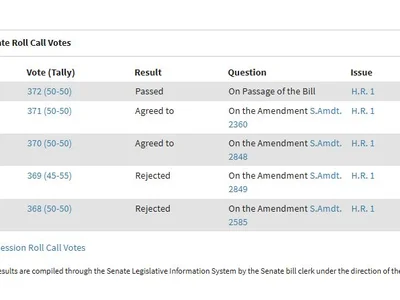 Bitcoin Holds Steady Above $107K As US Senate Clears $4.5T Spending Bill - donald trump, solana, NewsBTC, house, senate, one, xrp, crypto, bitcoin, Crypto