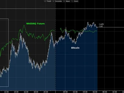 Bitcoin Holds Steady Amid NASDAQ Decline, Analyst Calls It ‘Extremely Bullish’ - btc, ath, alan, NewsBTC, Crypto, trump, ai, bitcoin