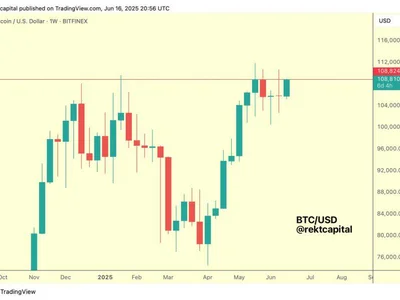 Bitcoin Holds Strong Despite Israel-Iran Tensions – Weekly Resistance Begins To Crack - NewsBTC, Crypto, btc, bitcoin